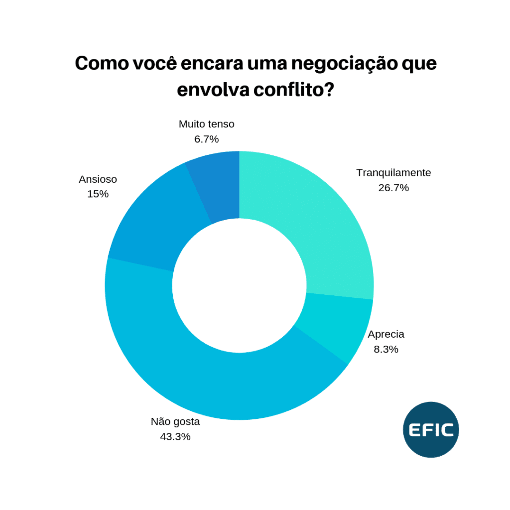 Pesquisa Comportamento Negociadores de Cobrança (1)