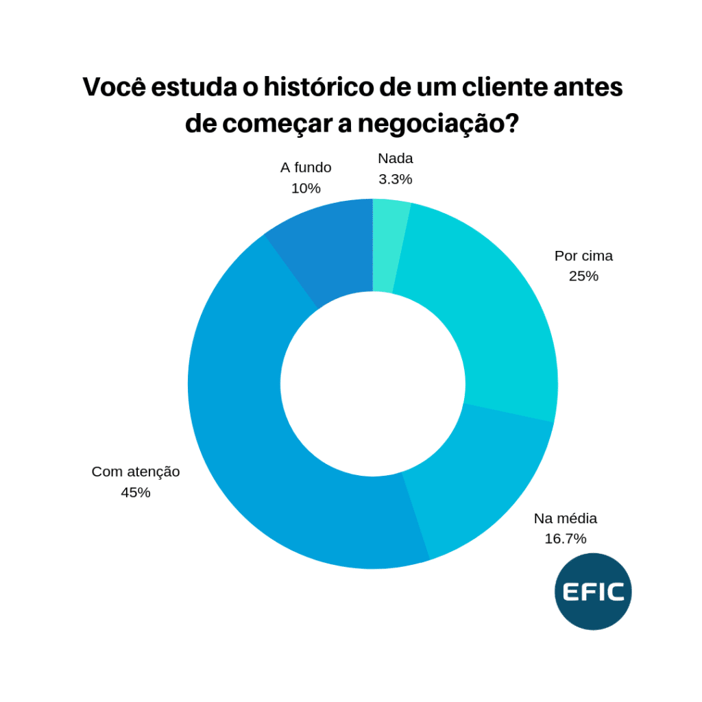 Pesquisa Comportamento Negociadores de Cobrança (5)