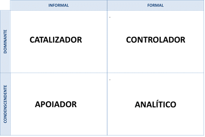 Diferentes estilos de negociadores em cobrança